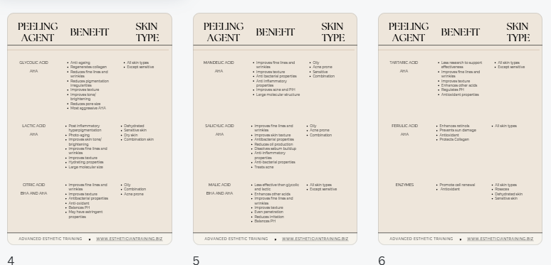 Chemical Peels Cheat Sheet